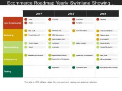 Ecommerce roadmap yearly swimlane showing login emails accounts regression