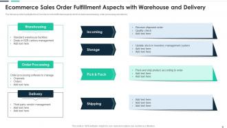 Ecommerce Sales Order Fulfillment Aspects With Warehouse And Delivery
