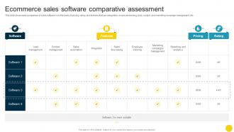 Ecommerce Sales Software Comparative Assessment Optimizing Companys Sales SA SS
