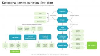 Ecommerce Service Marketing Flow Chart