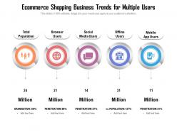 Ecommerce shopping business trends for multiple users