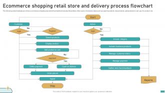 Ecommerce Shopping Retail Store And Delivery Process Flowchart