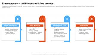 Ecommerce Store A B Testing Compressive Plan For Moving Business Strategy SS V