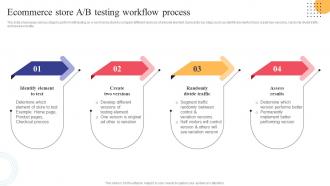 Ecommerce Store A B Testing Workflow Process Strategies To Convert Traditional Business Strategy SS V