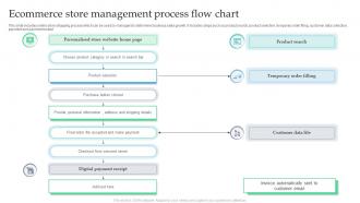 Ecommerce Store Management Process Flow Chart