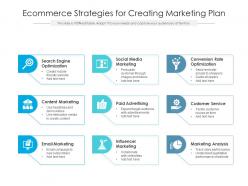 Ecommerce strategies for creating marketing plan