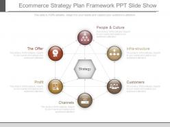 Ecommerce strategy plan framework ppt slide show