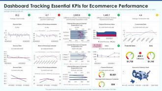 Ecommerce strategy playbook dashboard tracking essential kpis for ecommerce performance