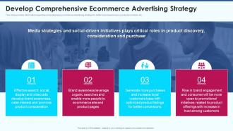 Ecommerce strategy playbook develop comprehensive ecommerce advertising strategy