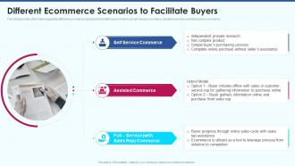 Ecommerce strategy playbook different ecommerce scenarios to facilitate buyers