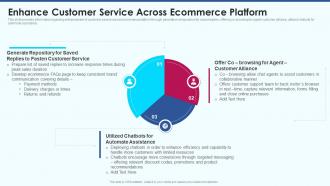 Ecommerce strategy playbook enhance customer service across ecommerce platform