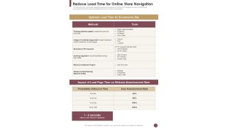 Ecommerce Strategy Playbook Reduce Load Time For Online One Pager Sample Example Document