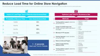 Ecommerce strategy playbook reduce load time for online store navigation