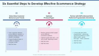Ecommerce strategy playbook six essential steps to develop effective ecommerce strategy