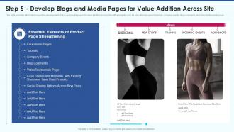 Ecommerce strategy playbook step 5 develop blogs and media pages for value addition