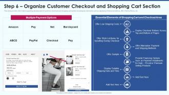 Ecommerce strategy playbook step 6 organize customer checkout and shopping cart section