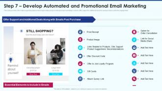 Ecommerce strategy playbook step 7 develop automated and promotional email marketing
