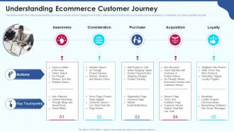 Ecommerce strategy playbook understanding ecommerce customer journey