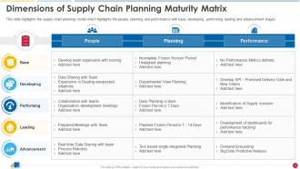 Ecommerce Supply Chain Management And Planning Guide Powerpoint Presentation Slides