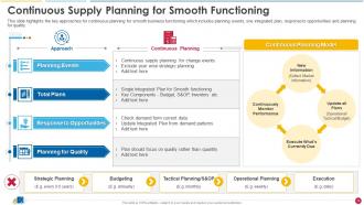 Ecommerce Supply Chain Management And Planning Guide Powerpoint Presentation Slides