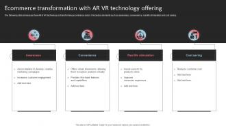 Ecommerce Transformation With AR VR Technology Offering