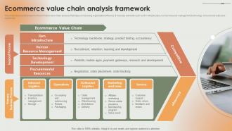 Ecommerce Value Chain Analysis Framework