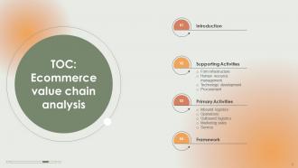 Ecommerce Value Chain Analysis Powerpoint Ppt Template Bundles Researched Attractive