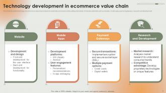 Ecommerce Value Chain Analysis Powerpoint Ppt Template Bundles Impressive Attractive