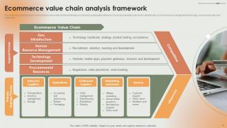 Ecommerce Value Chain Analysis Powerpoint Ppt Template Bundles Multipurpose Attractive