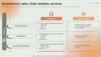 Ecommerce Value Chain Analysis Services