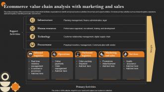 Ecommerce Value Chain Analysis With Marketing And Sales