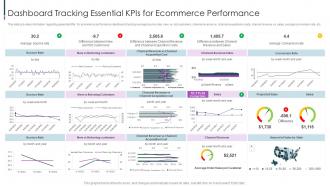 Ecommerce Value Chain Dashboard Tracking Essential KPIs For Ecommerce Performance
