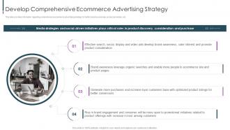 Ecommerce Value Chain Develop Comprehensive Ecommerce Advertising Strategy