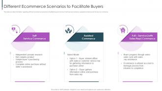 Ecommerce Value Chain Different Ecommerce Scenarios To Facilitate Buyers