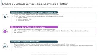 Ecommerce Value Chain Enhance Customer Service Across Ecommerce Platform