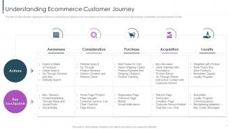 Ecommerce Value Chain Optimization Strategy Playbook Complete Deck