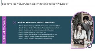 Ecommerce Value Chain Optimization Strategy Playbook Table Of Contents