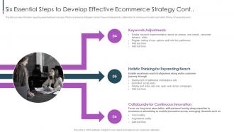 Ecommerce Value Chain Six Essential Steps To Develop Effective Ecommerce Strategy
