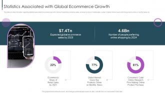 Ecommerce Value Chain Statistics Associated With Global Ecommerce Growth
