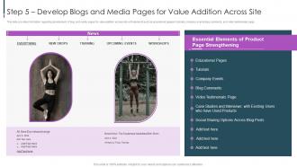 Ecommerce Value Chain Step 5 Develop Blogs And Media Pages For Value Addition Across Site