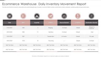 Ecommerce Warehouse Daily Inventory Movement Report