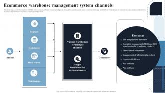 Ecommerce Warehouse Management Deploying Effective Ecommerce Management System