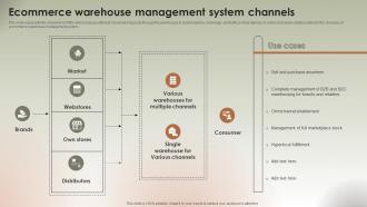 Ecommerce Warehouse Management Implementing Ecommerce Management
