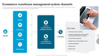 Ecommerce Warehouse Management System Channels Analyzing And Implementing Management System