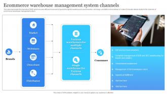 Ecommerce Warehouse Management System Channels Electronic Commerce Management Platform