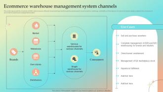 Ecommerce Warehouse Management System Channels Implementing Warehouse Management