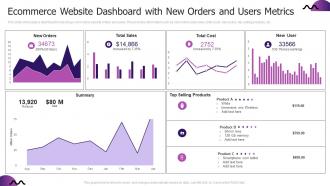 Ecommerce Website Dashboard With New Orders And Users Metrics