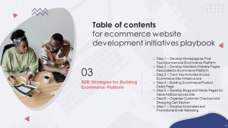 Ecommerce Website Development Initiatives Playbook Powerpoint Presentation Slides