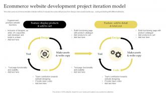 Ecommerce Website Development Project Iteration Model