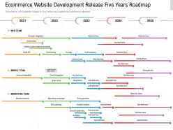 Ecommerce Website Development Release Five Years Roadmap